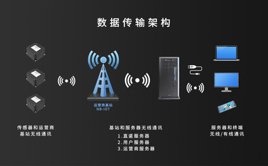 智慧倉庫安全監測系統在上汽大眾長沙工廠試運行 直諾科技賦能網絡布線安裝新篇章
